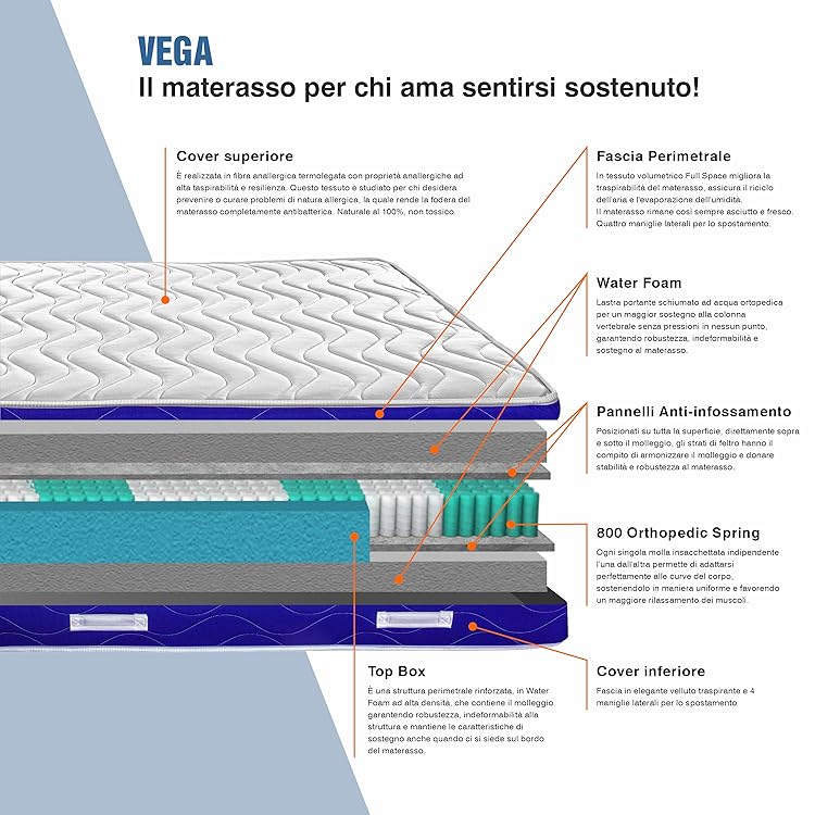 Dettaglio della fodera in fibra anallergica e fascia FULL SPACE