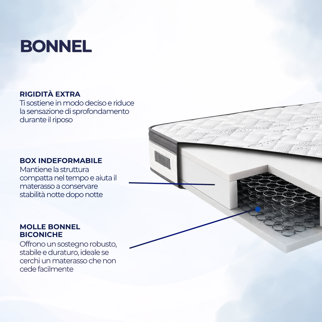 BONNEL