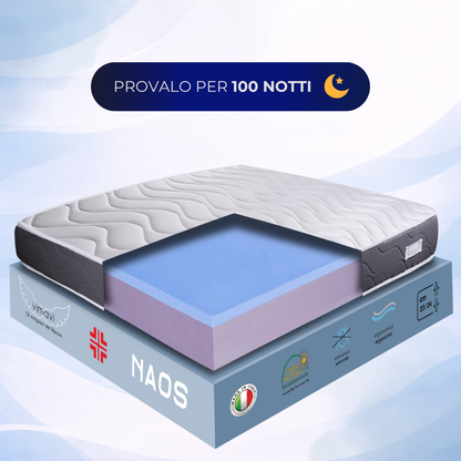 NAOS