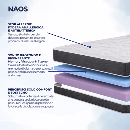 NAOS