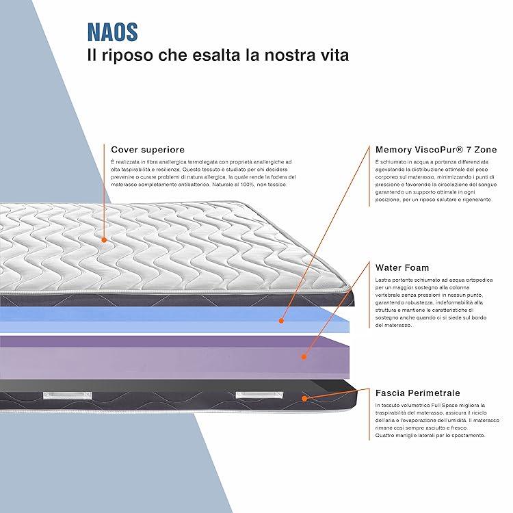 Struttura interna del Memory Foam e Waterfoam del materasso NAOS