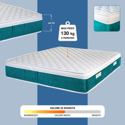 Fascia traspirante e schiuma WaterFoam elastic SkyBlue del materasso ELYSIUM 30